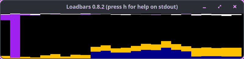 Loadbars in action Loadbars in action