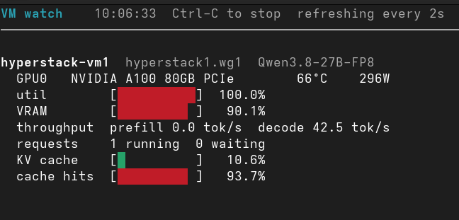 The hypr watch dashboard during a decode burst The hypr watch dashboard during a decode burst